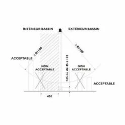 AQUALUX Barriere Filet Sectionnable 5 X 3.20 Soit 16 Ml -Sécurité et protection de la piscine Soldes 7267643 4